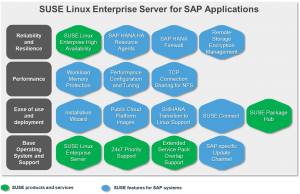 Incluso no Sles for sap